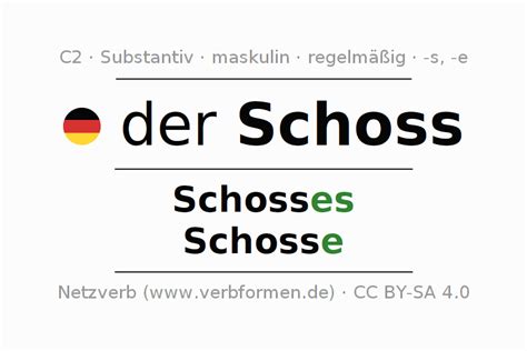 schoß englisch|schoss.